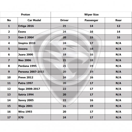Blaupunkt Premium Car Wiper Blade Compatible With All U-Hook Type Perodua Proton Toyota Honda Mazda Nissan Hyundai